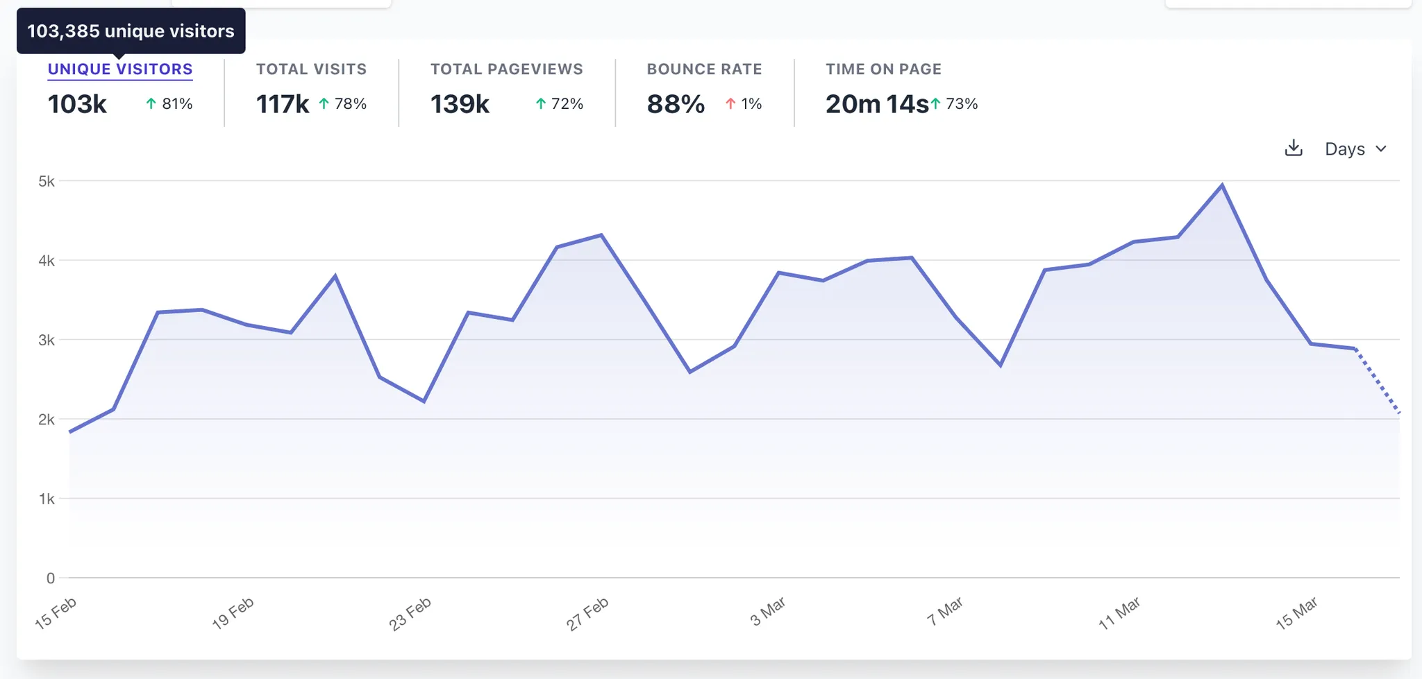 Traffic_sources_SEO_System (1)