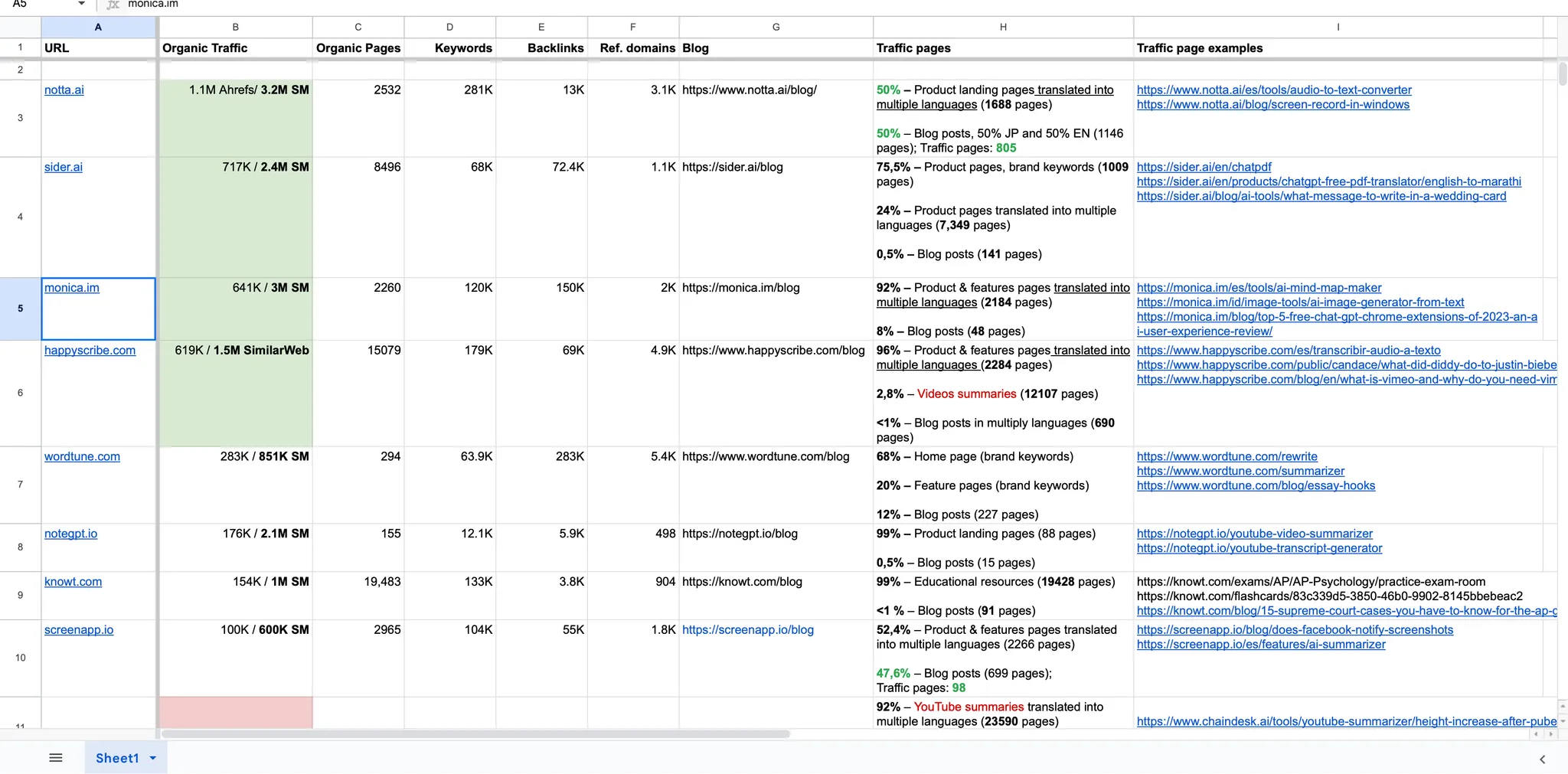 Traffic_sources_SEO_System 12