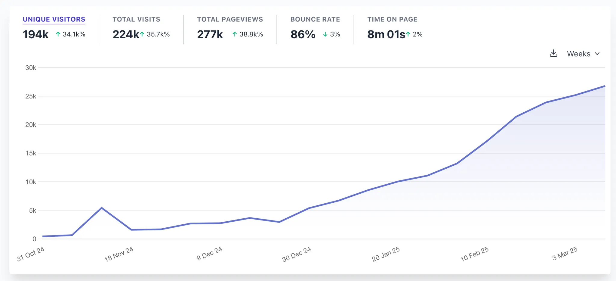 Traffic_sources_SEO_System 13