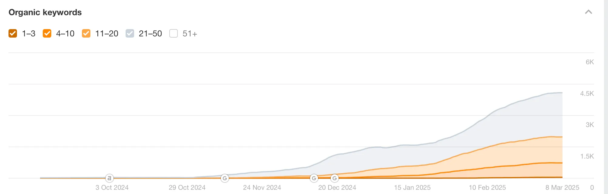 Traffic_sources_SEO_System 14