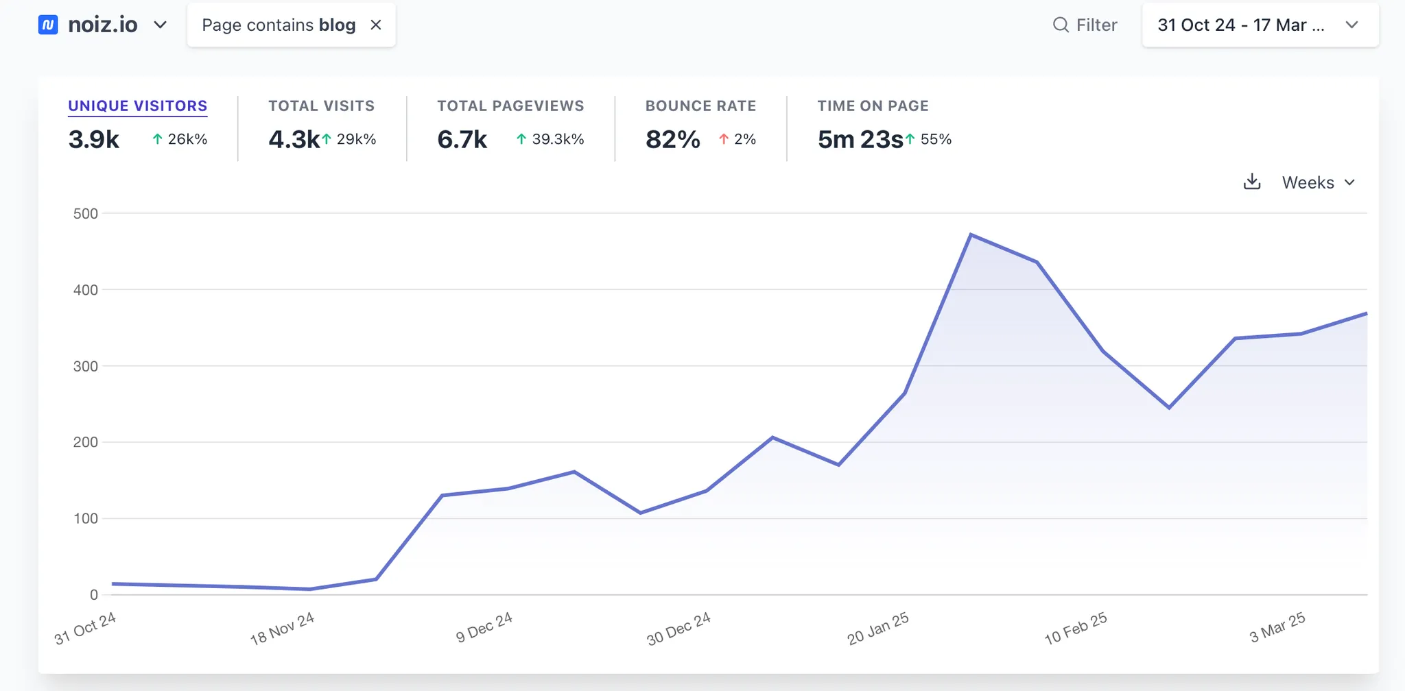 Traffic_sources_SEO_System 18