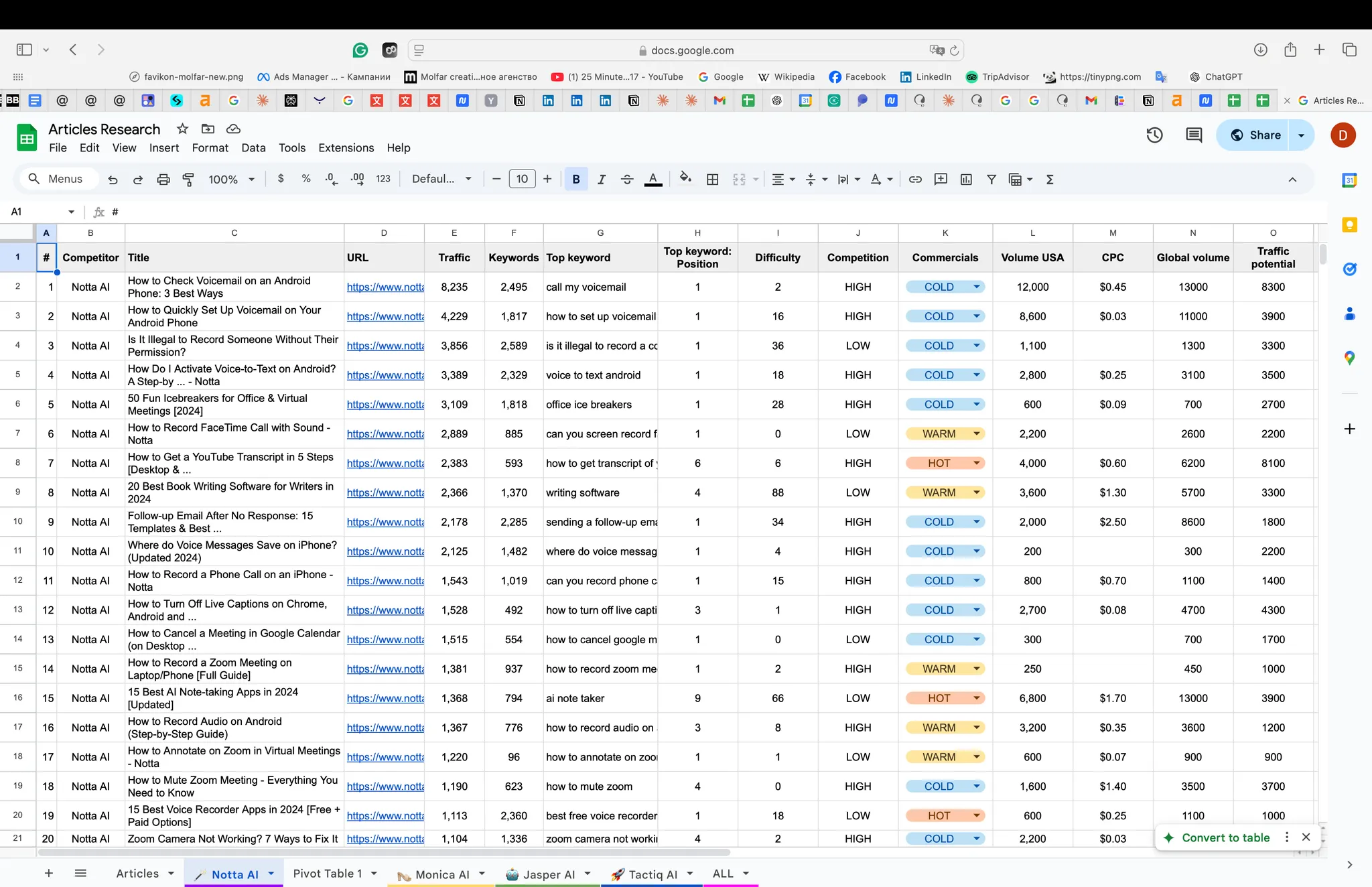 Traffic_sources_SEO_System (2)