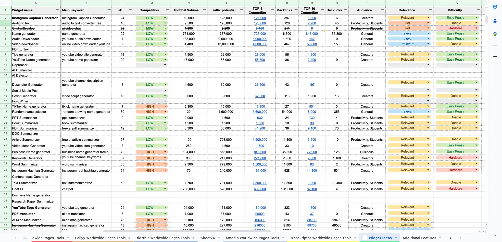 Traffic_sources_SEO_System 20