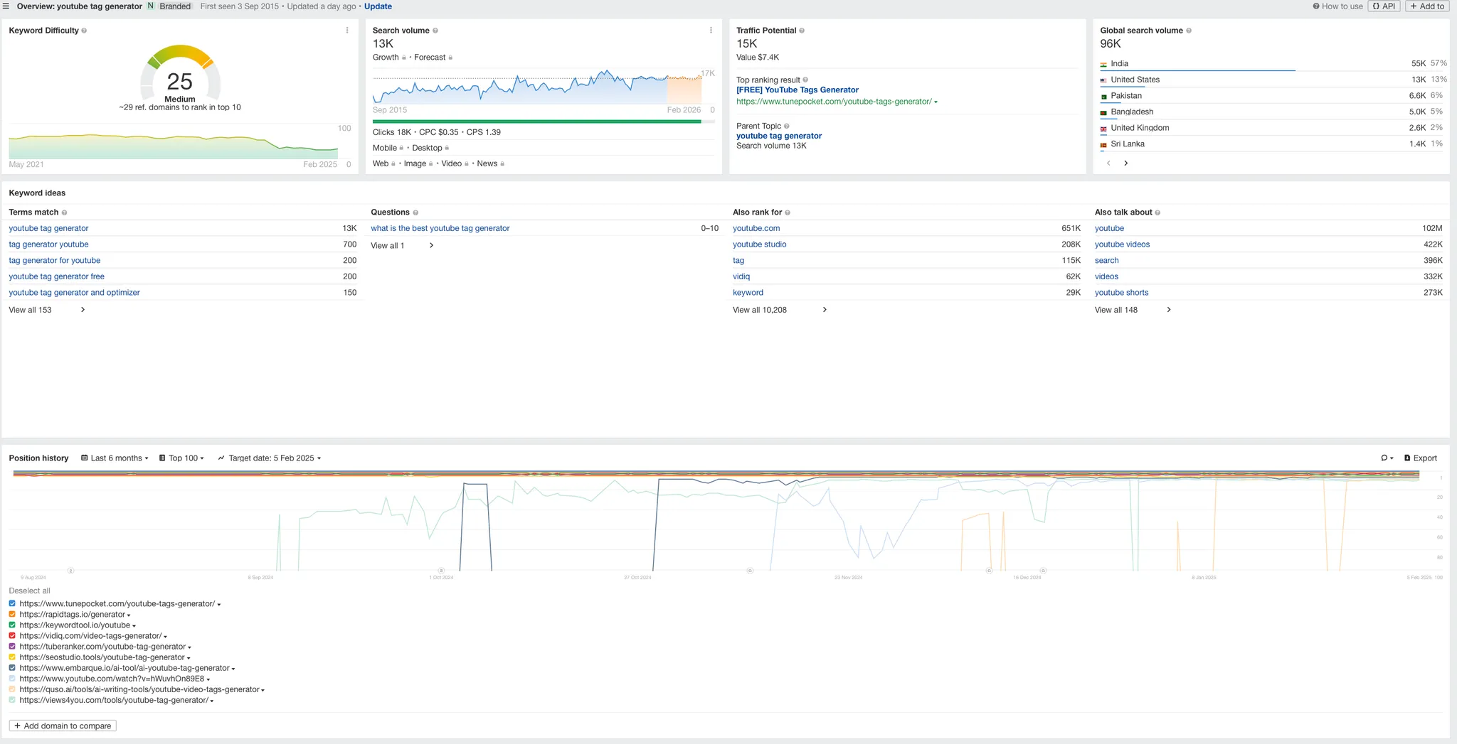 Traffic_sources_SEO_System 25