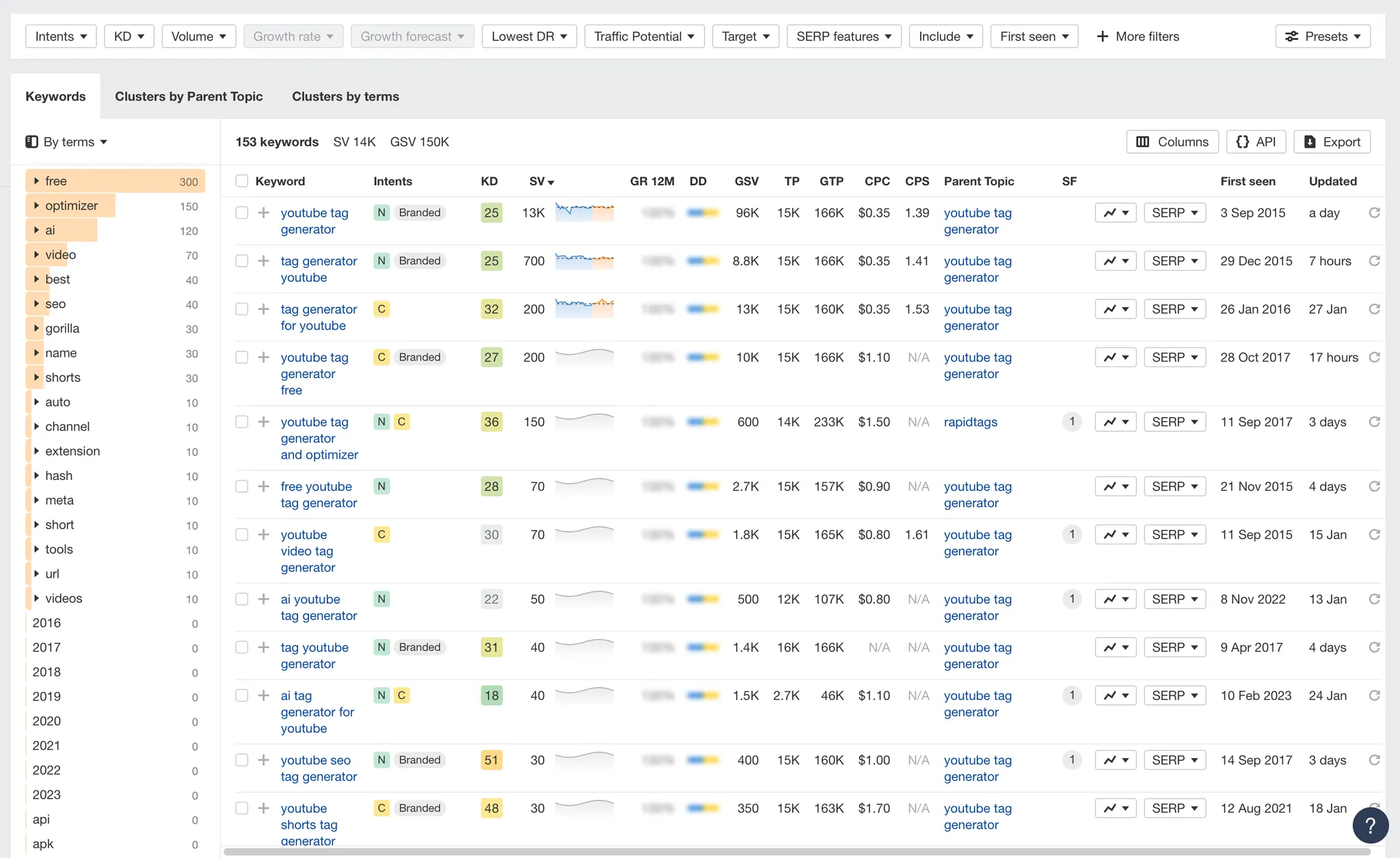 Traffic_sources_SEO_System 26