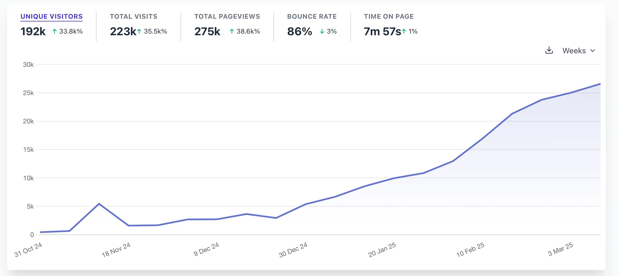 Traffic_sources_SEO_System 29