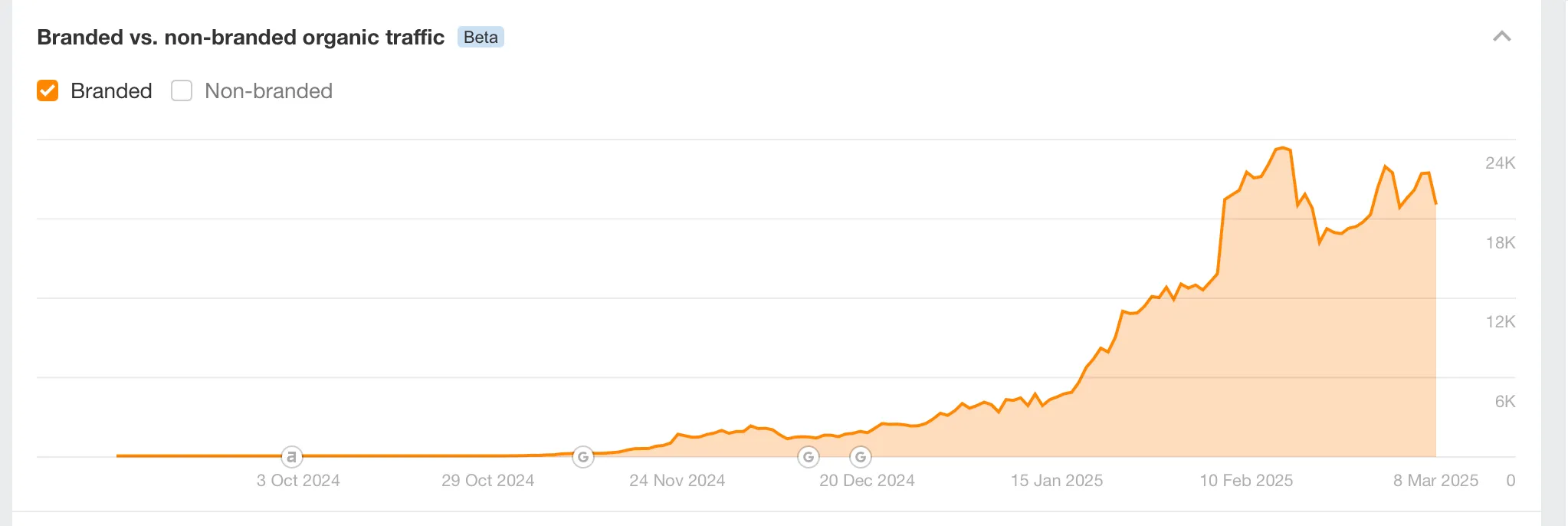 Traffic_sources_SEO_System 37