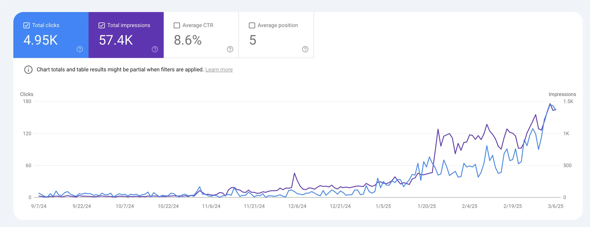 Traffic_sources_SEO_System 38