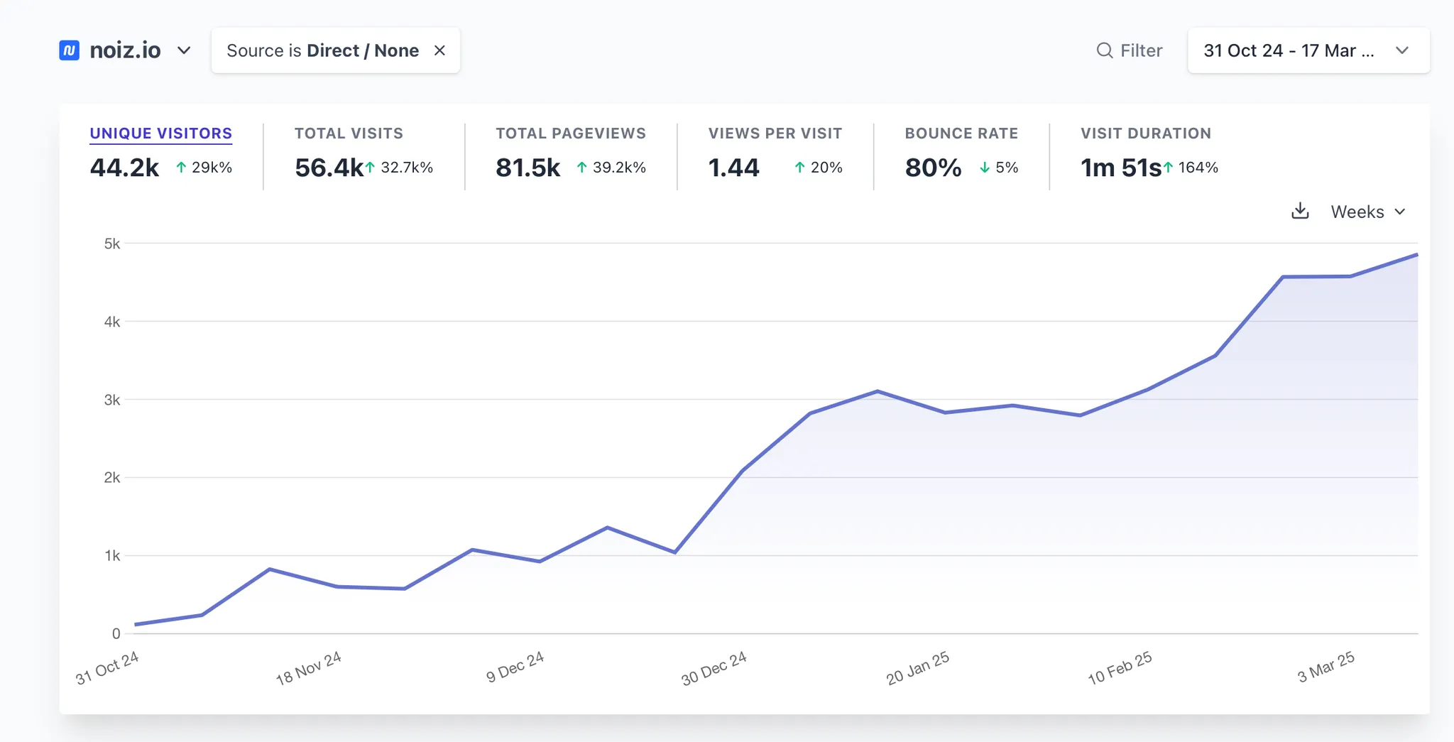 Traffic_sources_SEO_System 39