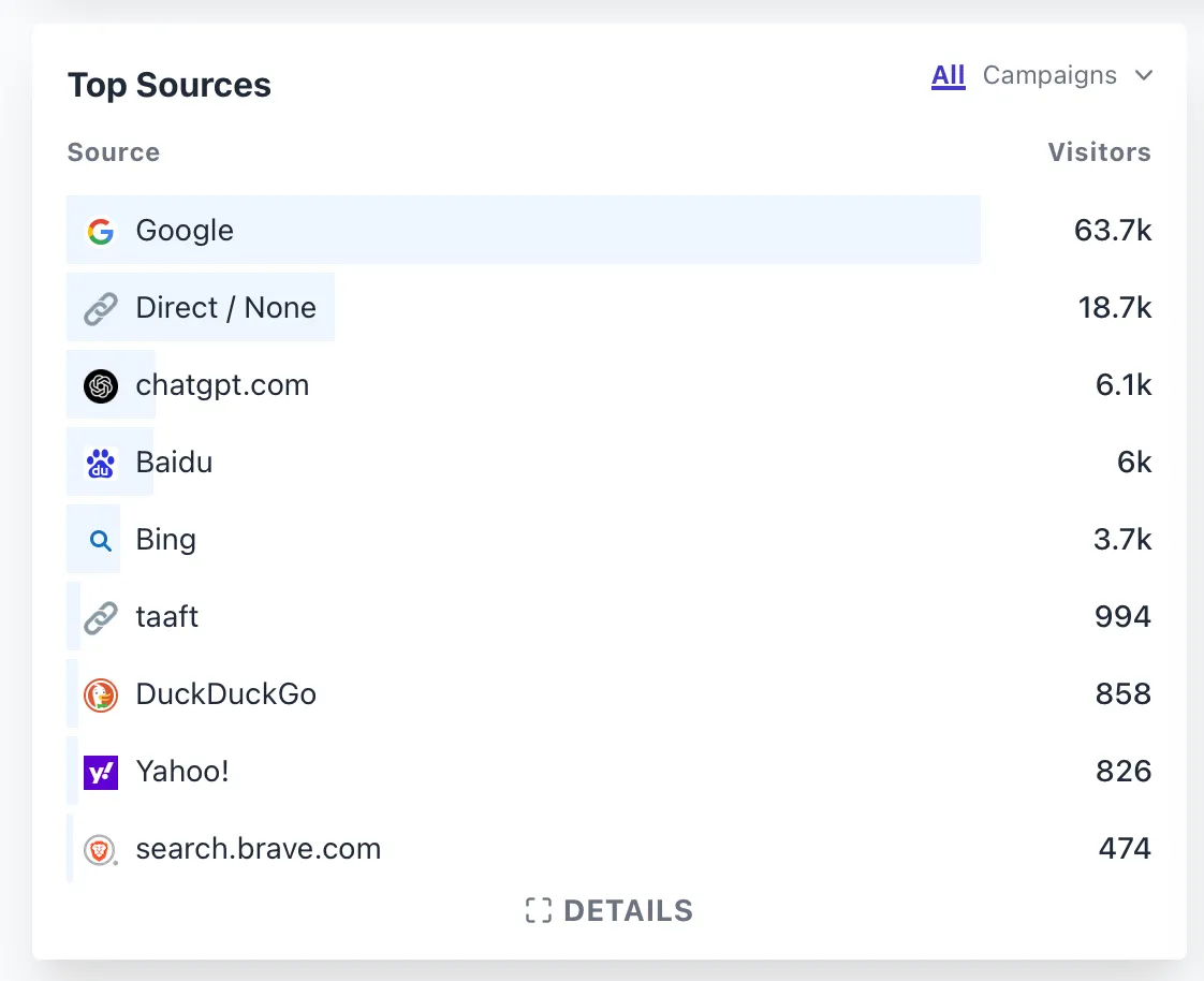 Traffic_sources_SEO_System